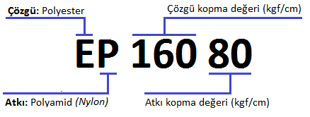 EP bezlerin adlandırılması